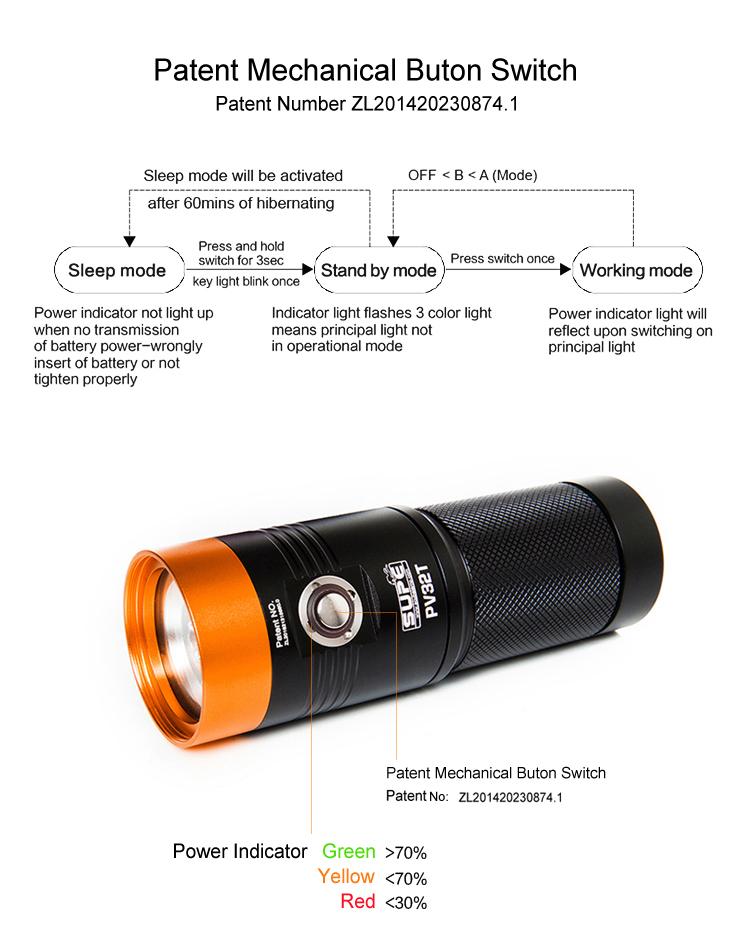 PV32T (3000 Lumens / 1200 Lumen Spot) - Flood (White, Red, Blue LEDs)